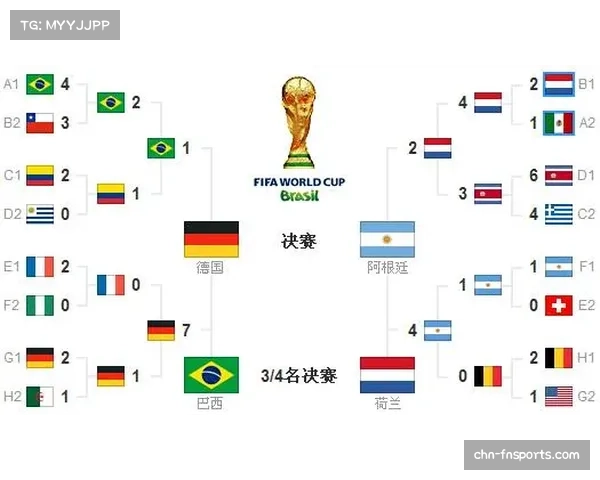 2014年巴西世界杯开球时间和比赛结果全解析 2014年巴西世界杯开球时间和比赛结果全解析